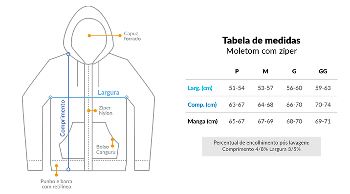 Tabela de medidas